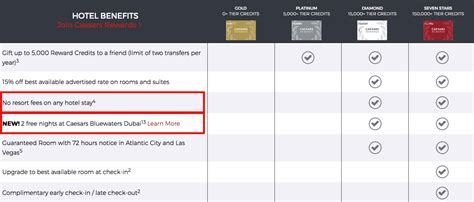caesars rewards bonus tier credits|2022 Caesars Rewards Guide Rewards Credits Tier .
